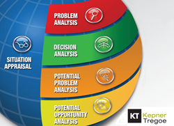 kepner tregoe problem solving and decision making workshop